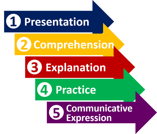 Ask Elaine: Five Steps to Teaching Grammar