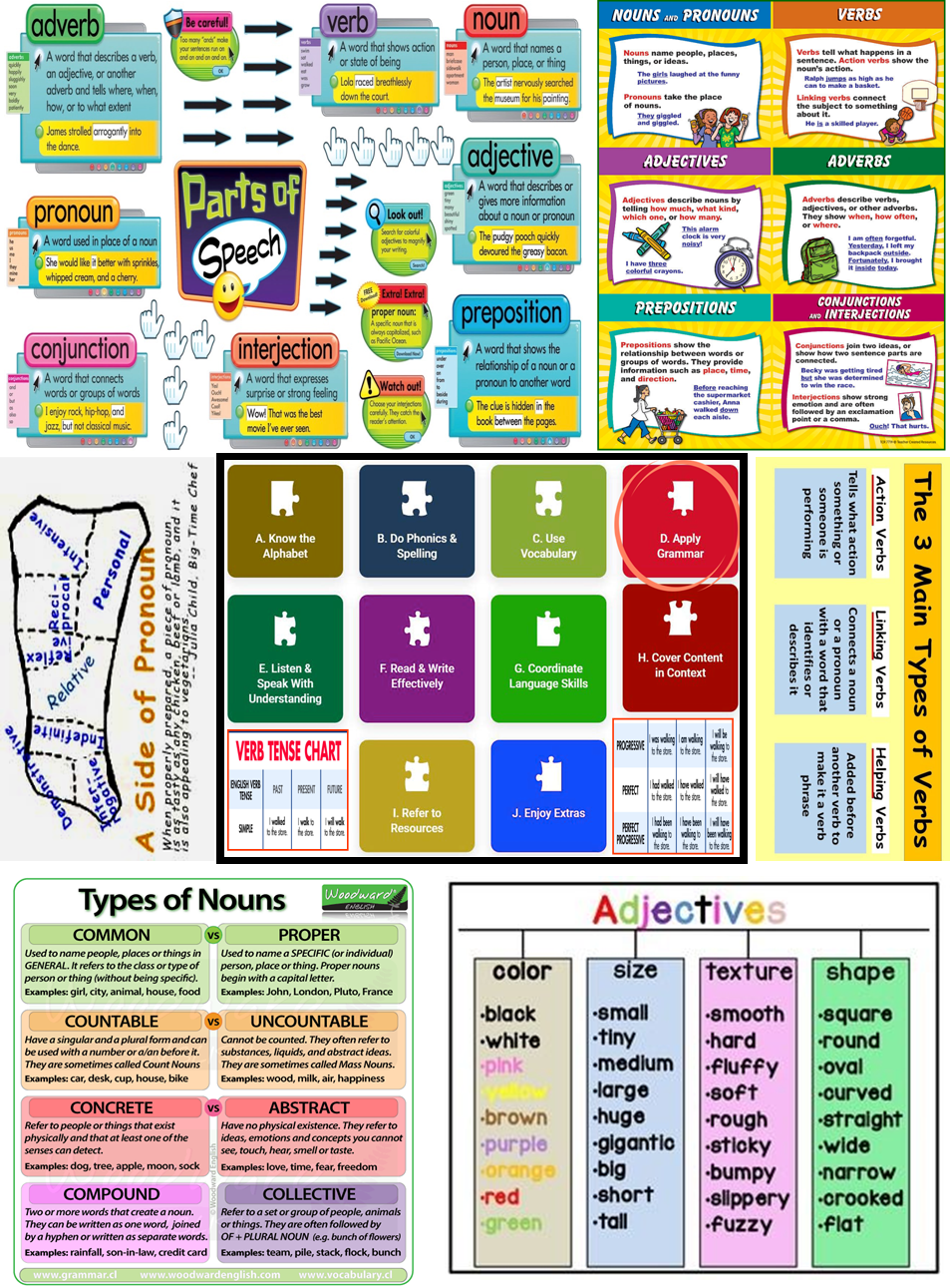 Part with Verbal Tension by Handling  Other Parts of Speech: Possessives, Pronouns, Adjectives & Adverbs, & “Extra Ones”
