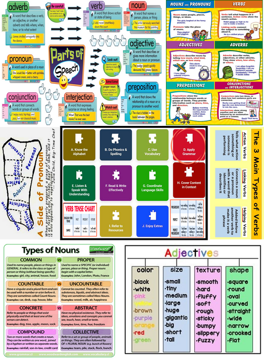 Part with Verbal Tension by Handling  Other Parts of Speech: Possessives, Pronouns, Adjectives & Adverbs, & “Extra Ones”