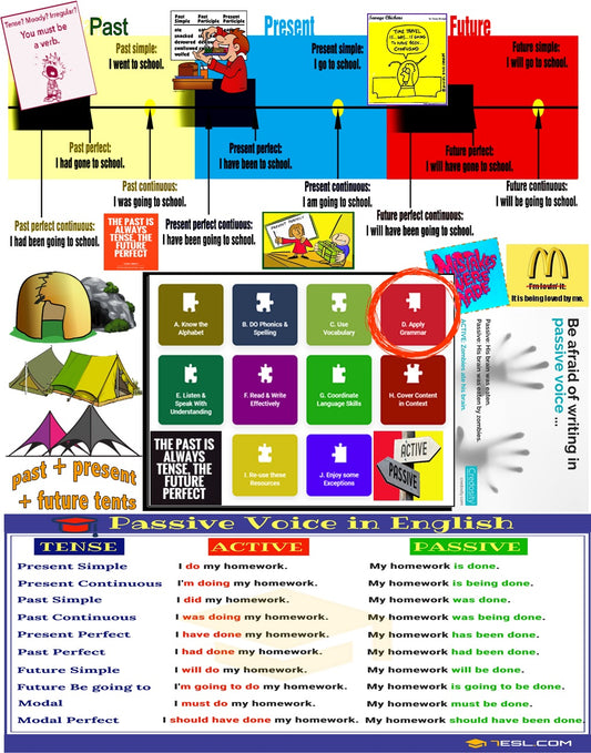 Active or Passive, Perfect Usage of Verb Tenses, Aspects, Voices, & Moods