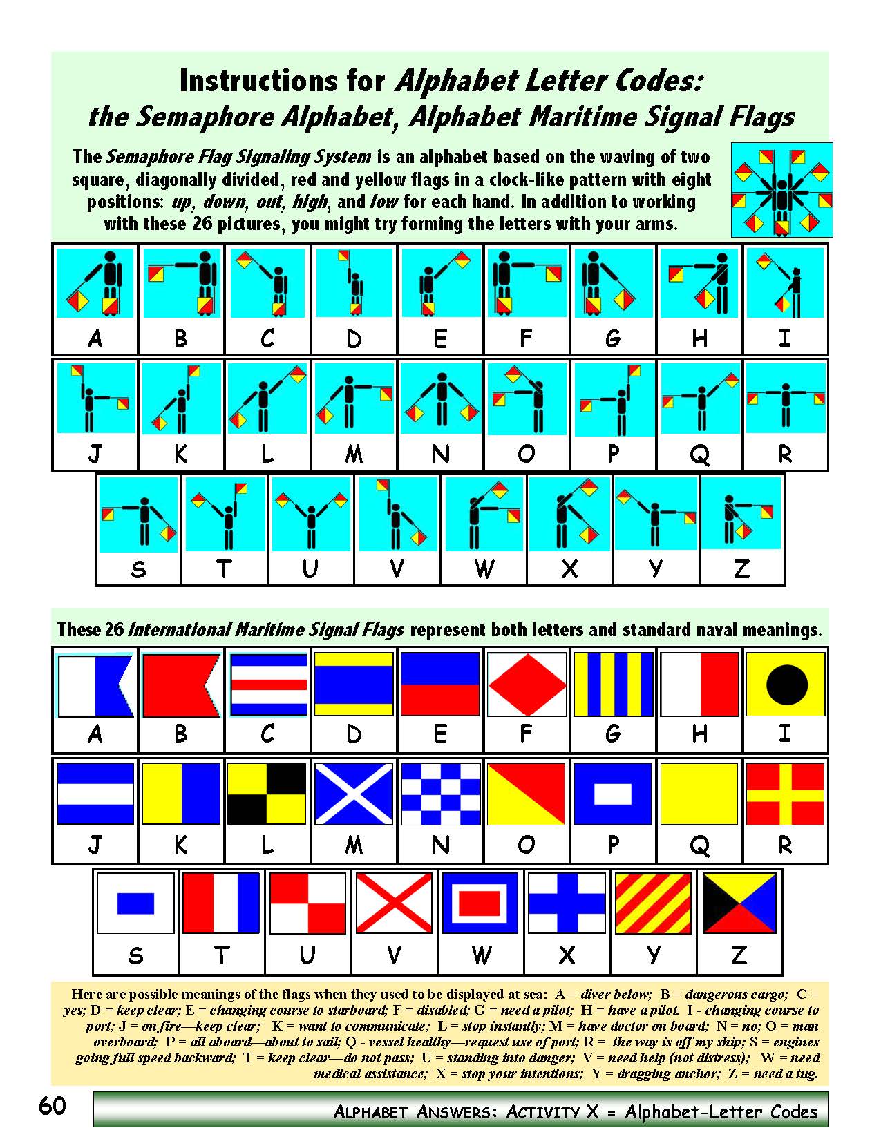 A-11 Use Alphabet-Letter Codes