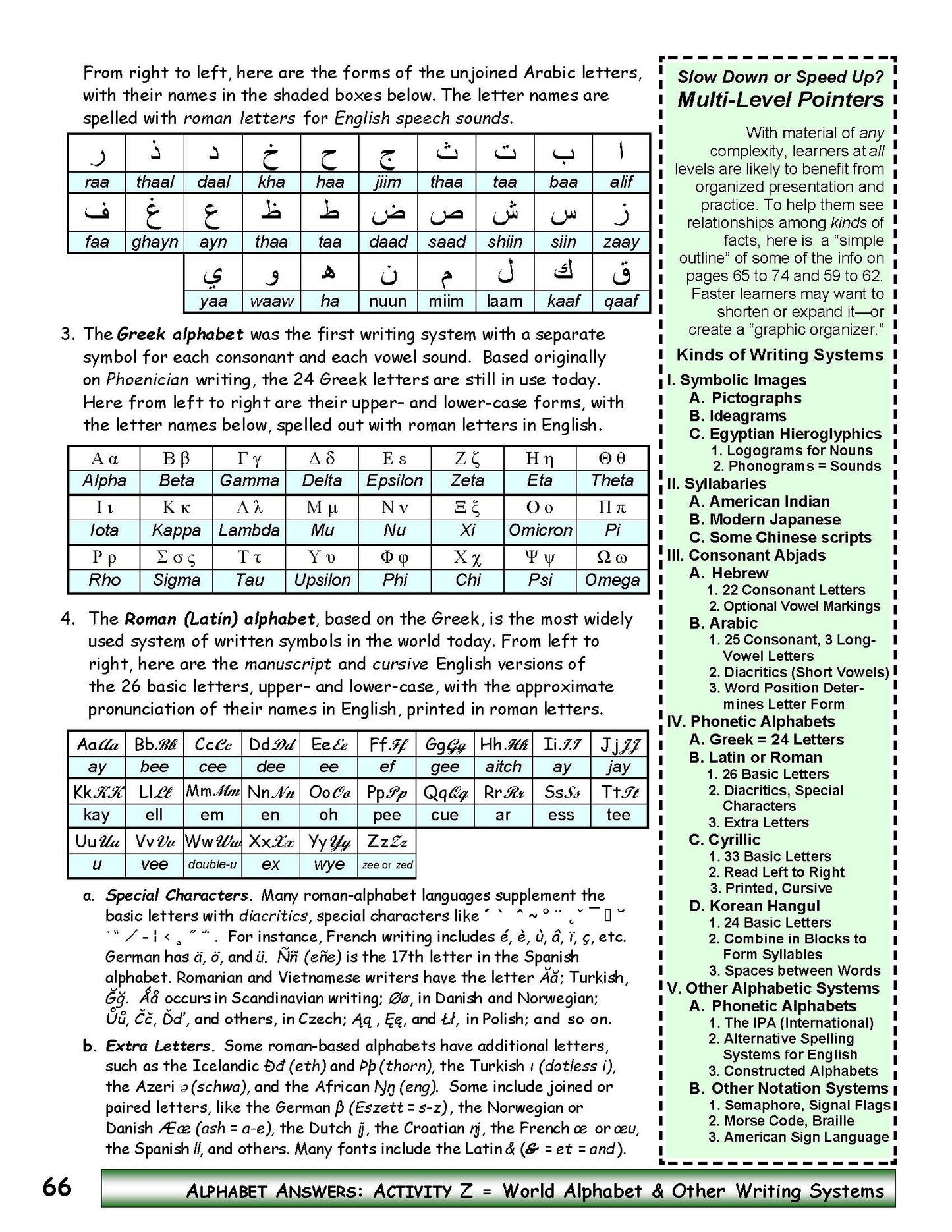 A-12 Use Other Alphabetic Writing Systems