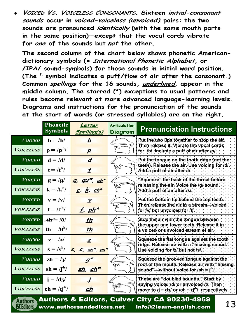 B-02.02 Get Reasoning and Instructions for Use of Initial-Consonant Cards - Basic & Beginning