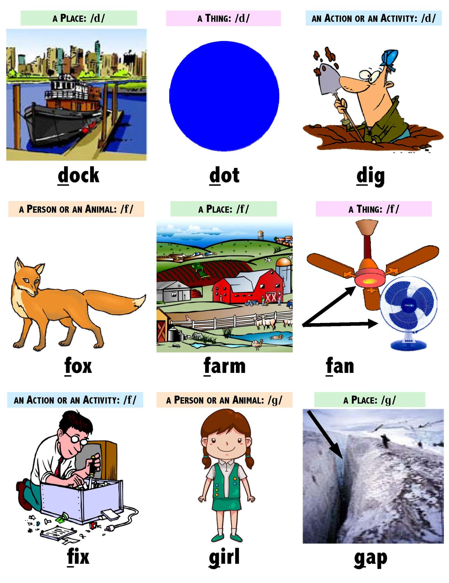 B-02.03 Get & Use 54 Basic Initial-Consonant Picture & Word Cards