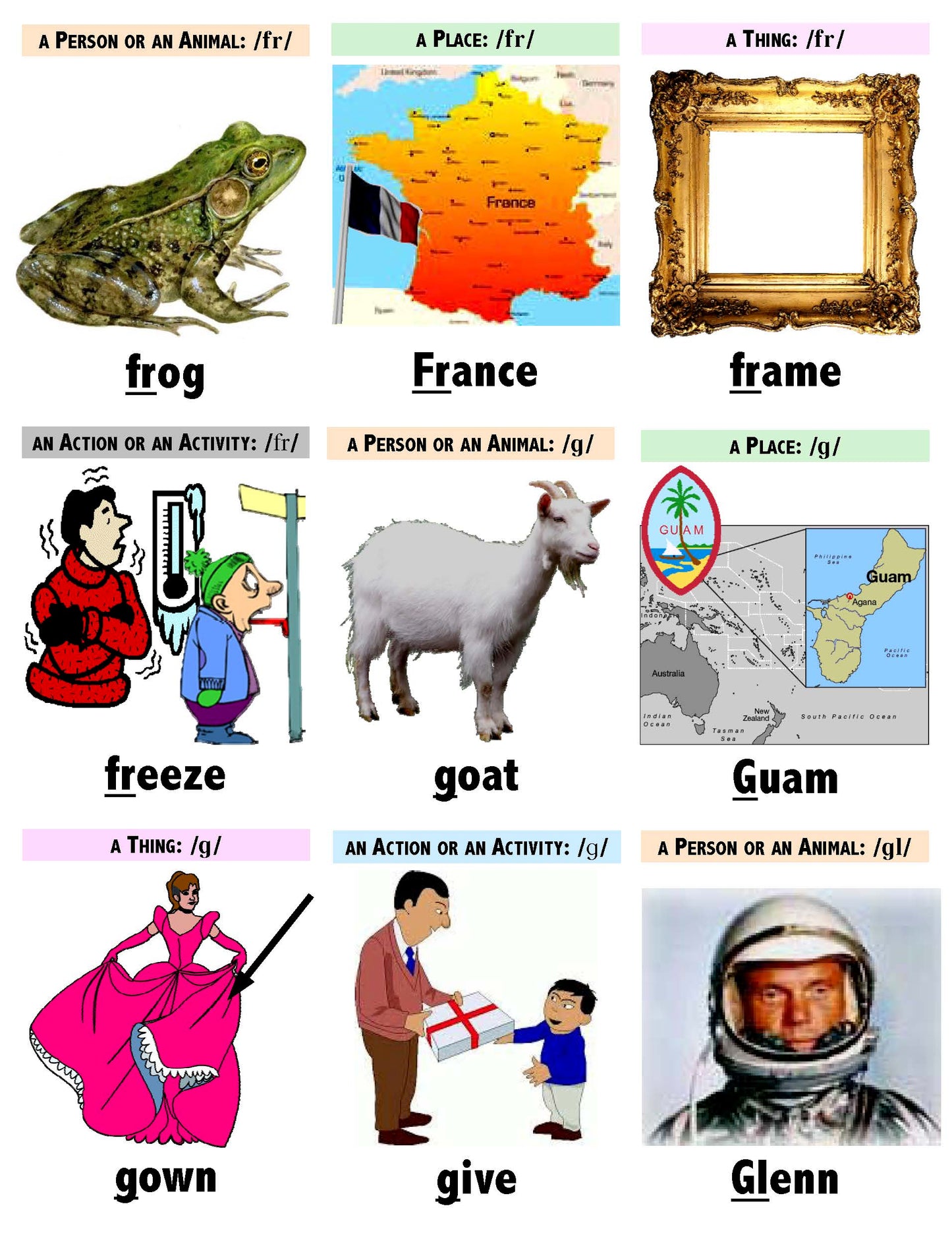 B-02.06 Get & Use 72 Intermediate Initial-Consonant Picture & Word Cards