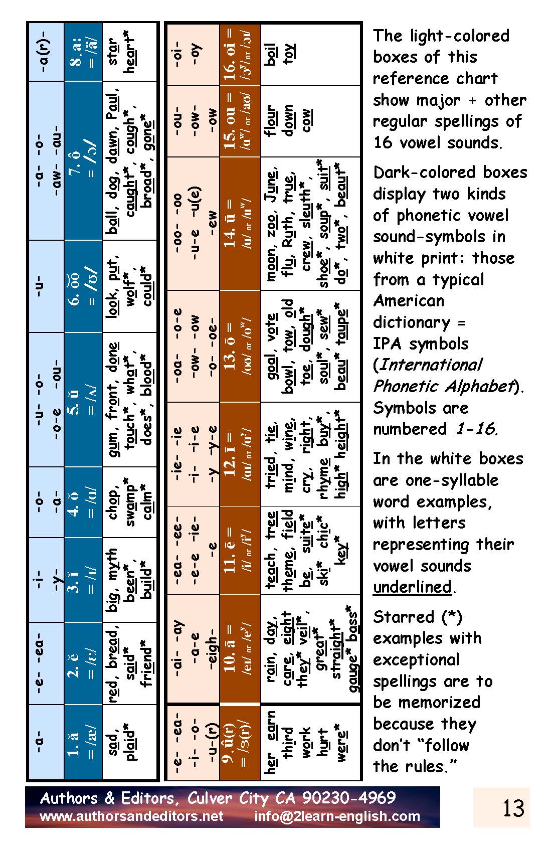 B-03.07 Create and Use Intermediate Rhyming-Word Card Decks