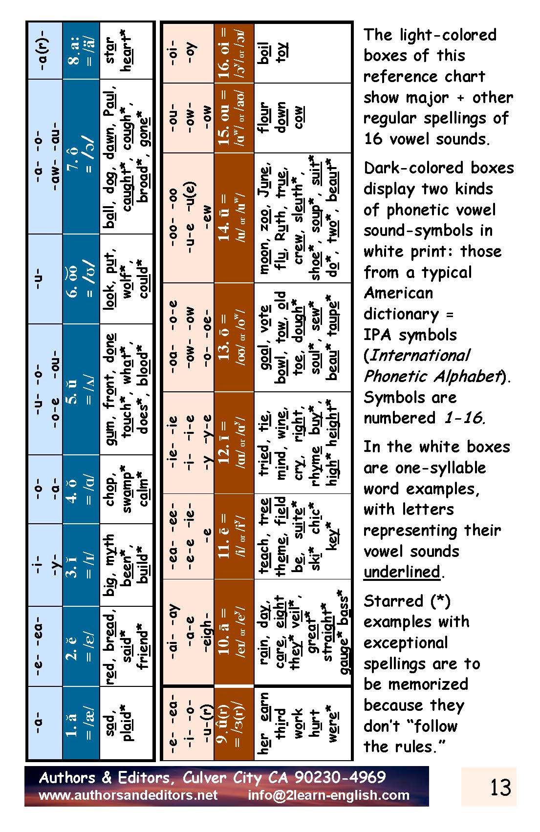 B-03.07 Create and Use Intermediate Rhyming-Word Card Decks