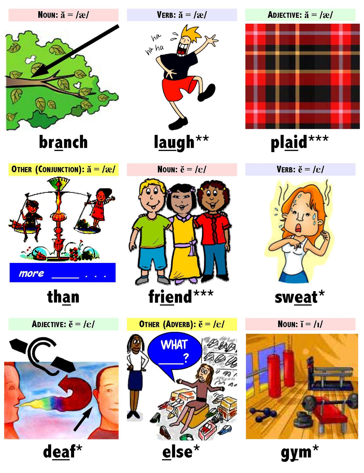 B-05.06 Get & Use 80 Intermediate Vowel Sounds & Spelling Cards