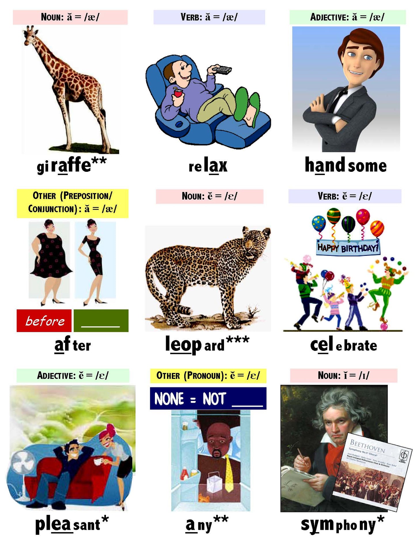 B-05.07 Get & Use 88 Advanced Vowel Sounds & Spelling Cards