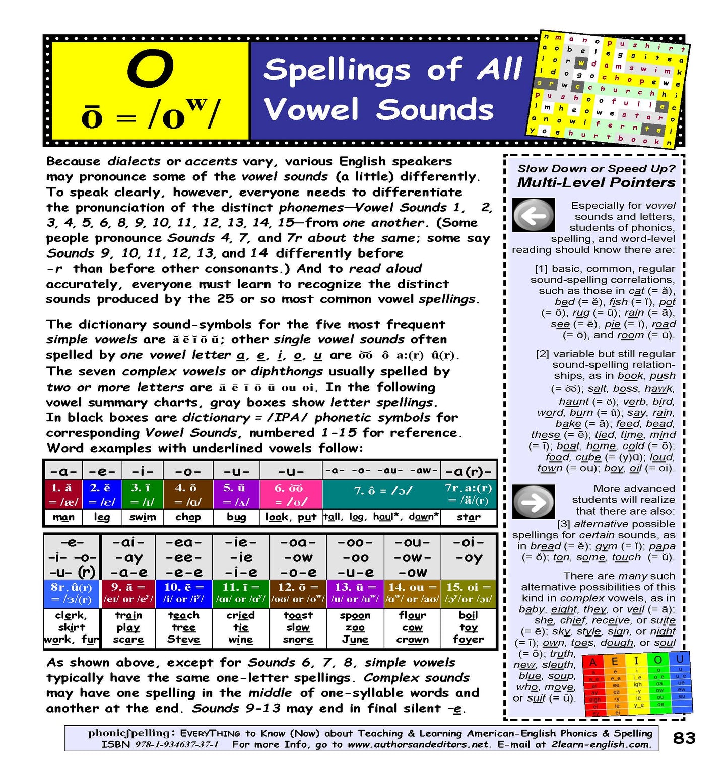 B-05.11 Study & Teach All Vowel Sounds & Spellings in Depth