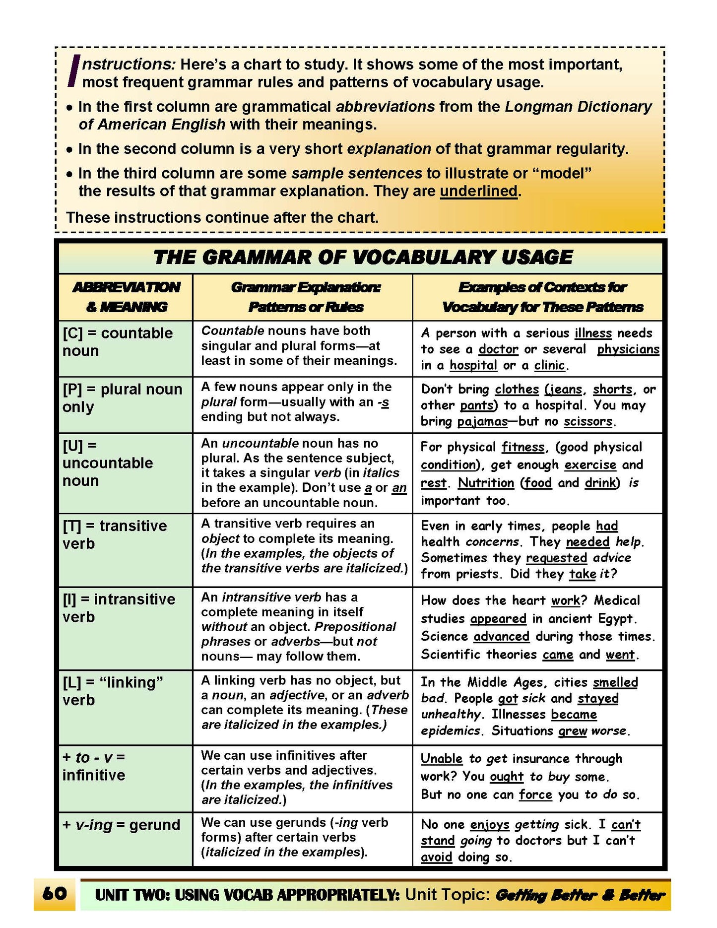 C-02.04 Consider Word Grammar, Usage & Phrasing