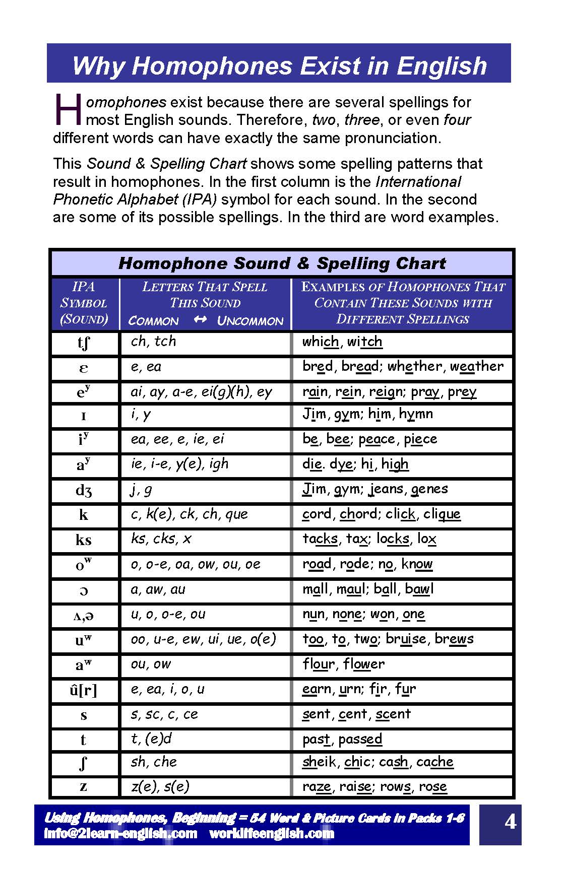 C-05.03 Get Reasons & Instructions for Using Homophones: Beginning Card Decks 1-6