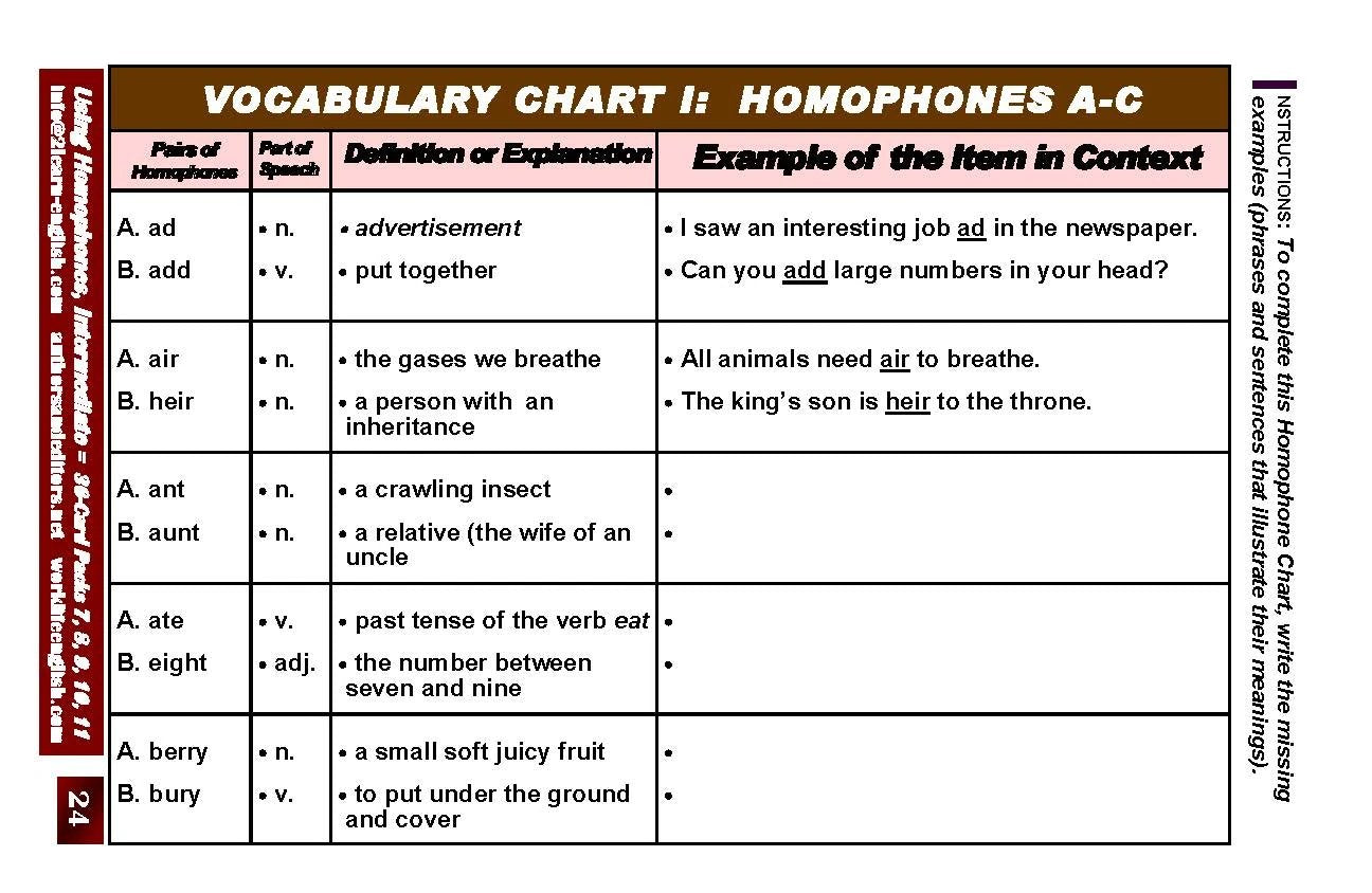 C-05.05 Get Reasons & Instructions for Using Homophones: Intermediate Card Decks 7-11