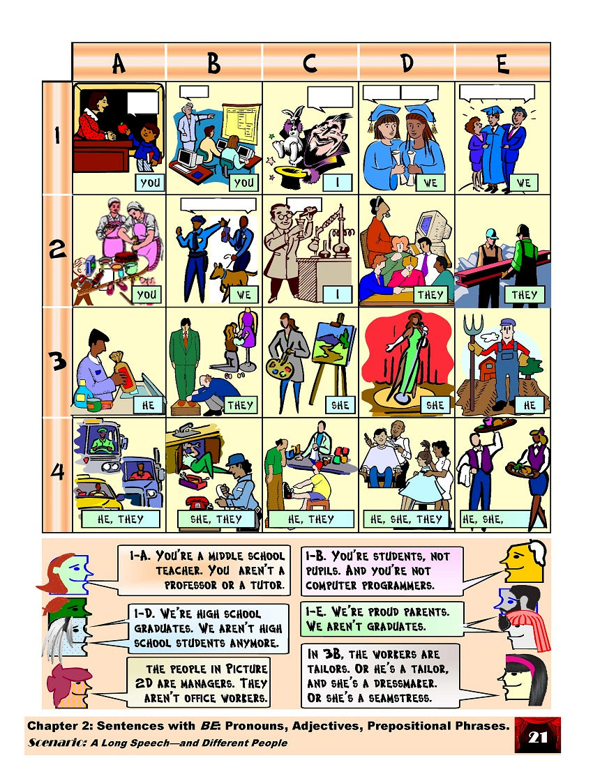D-01.06 Understand & Make Statements with BE + Pronouns, Adjectives & Prepositional Phrases