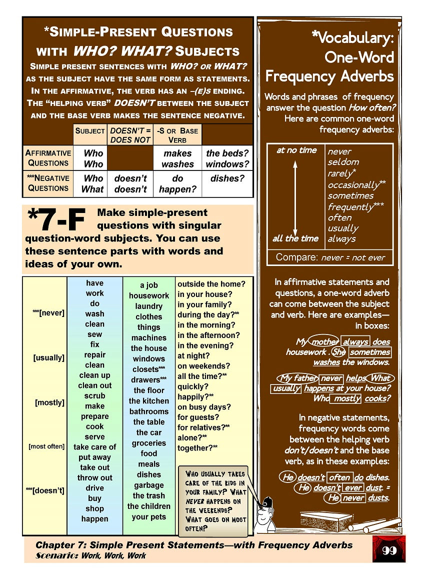 D-03.07 Use Simple Present Statements (with Frequency Adverbs) for All Persons