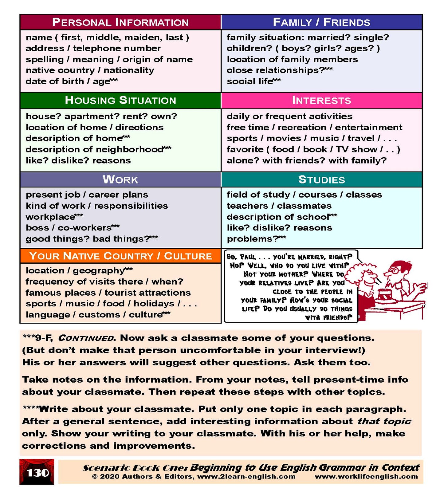 D-04.07 Compose Present-Time Yes/No, Choice, & Information Questions & Answers