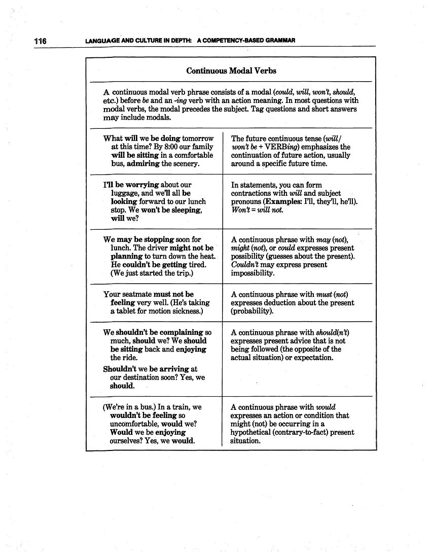 D-06.06 Use Simple, Continuous & Perfect Modal-Verb Phrasing