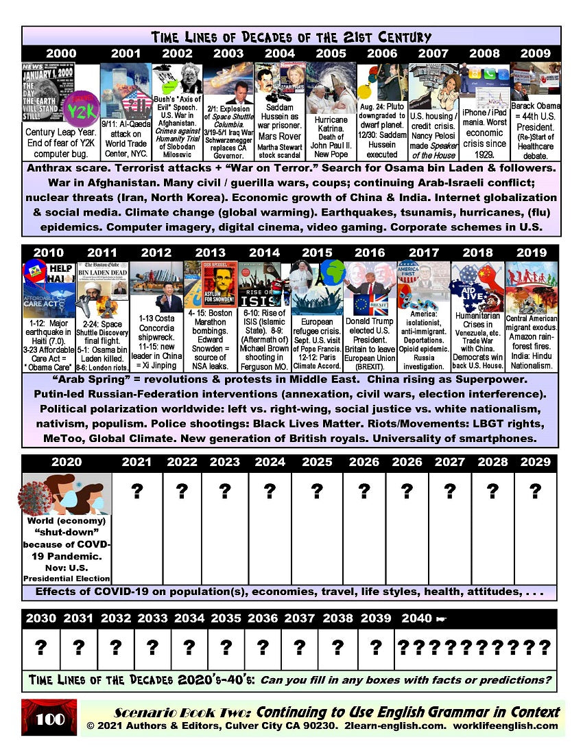D-10.05 Tell & Learn (More) About Activity & Events in Past, Present & Future World History
