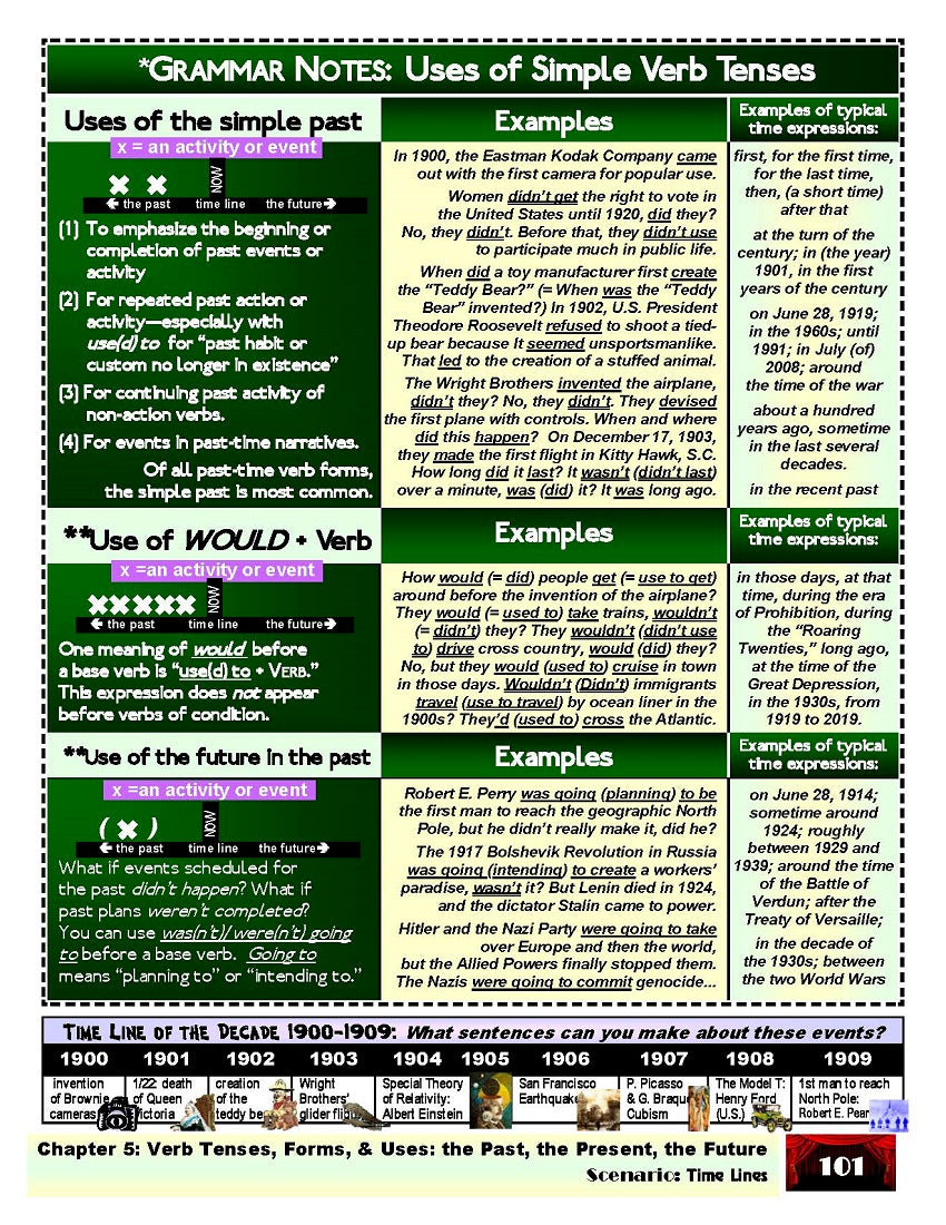 D-10.05 Tell & Learn (More) About Activity & Events in Past, Present & Future World History
