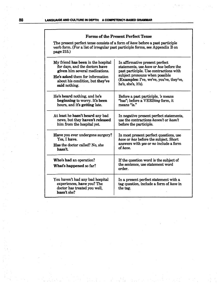 D-13.04 Use & Contrast Present & Past Perfect (Continuous) Verb Forms, Patterns & Applications