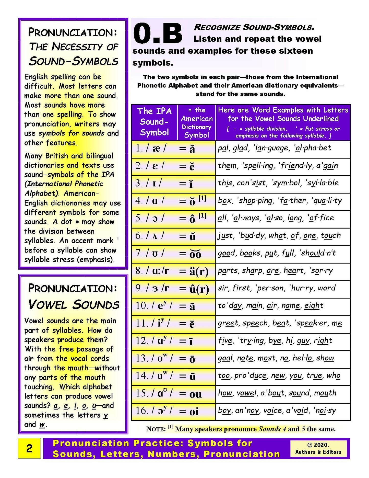 E-00.03b Get Pronunciation Practice with Symbols for Sounds, Alphabet Letters, & Greetings