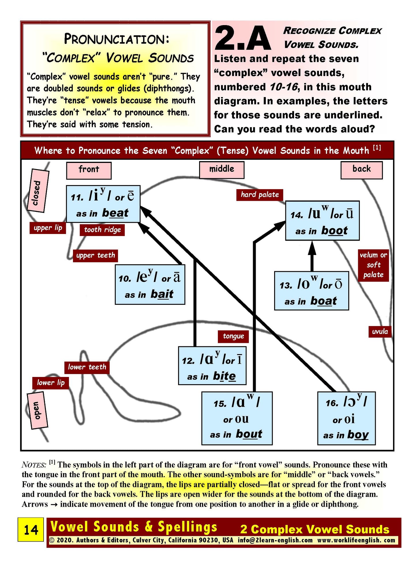 E-01.05 Recognize, Pronounce & Contrast Complex Vowel Sounds in Names of Items