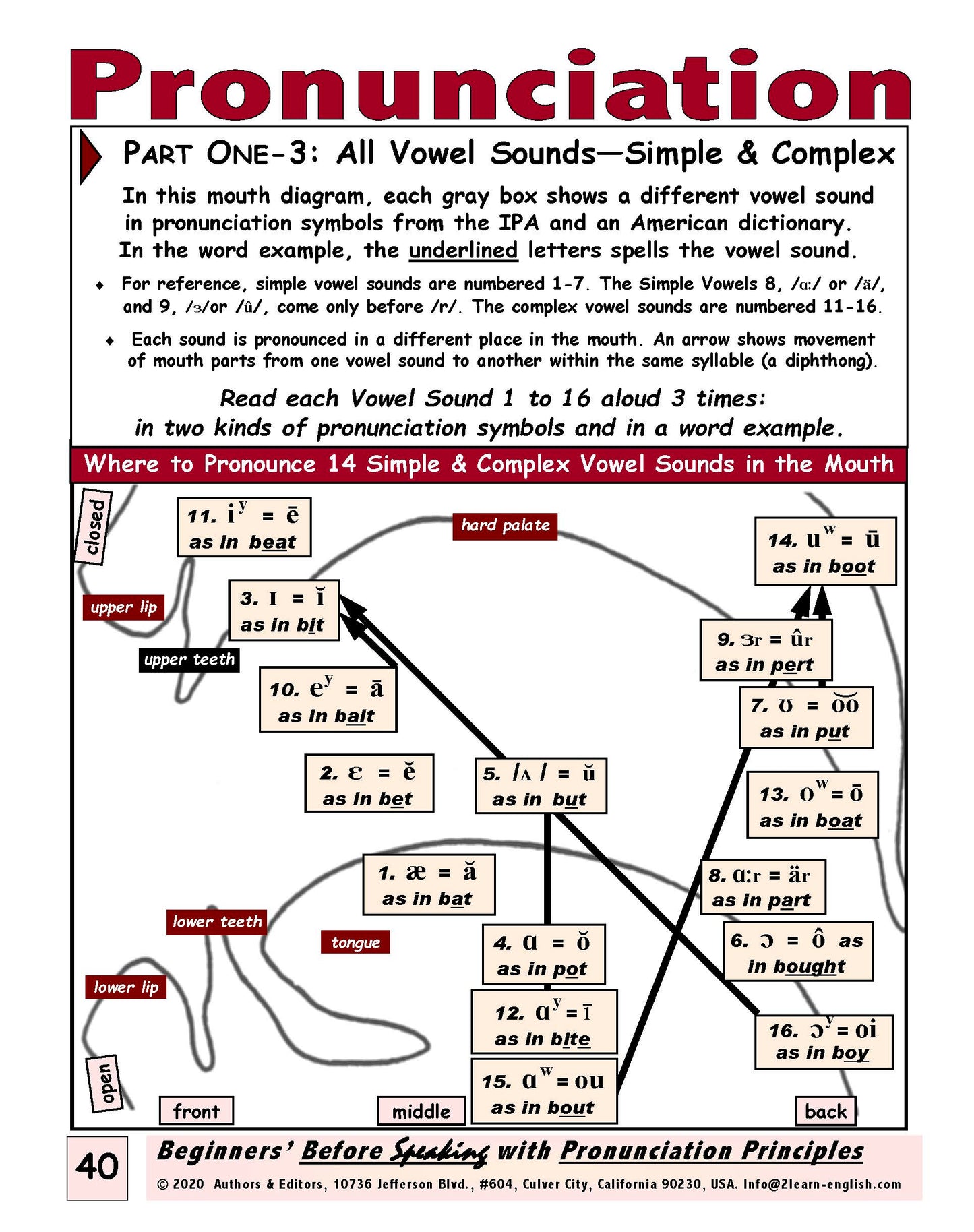 E-01.07 Distinguish All (16)Vowel Sounds in (Comparatives & Superlatives in) Noun Phrases