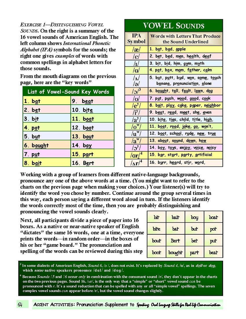 E-01.10 Review & Summarize the Pronunciation of 16 Vowel Sounds & Principle of Vowel Lengthening