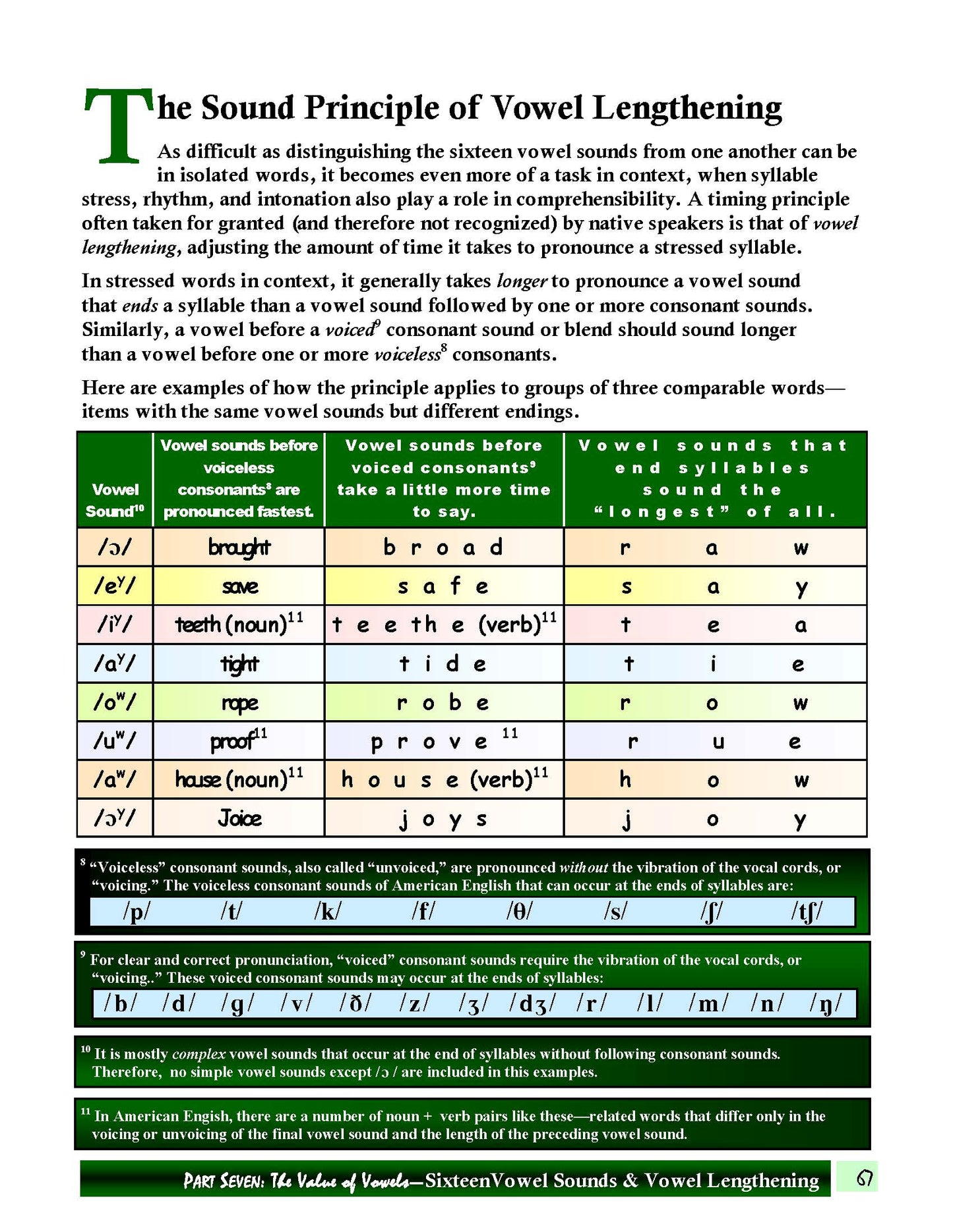 E-01.10 Review & Summarize the Pronunciation of 16 Vowel Sounds & Principle of Vowel Lengthening