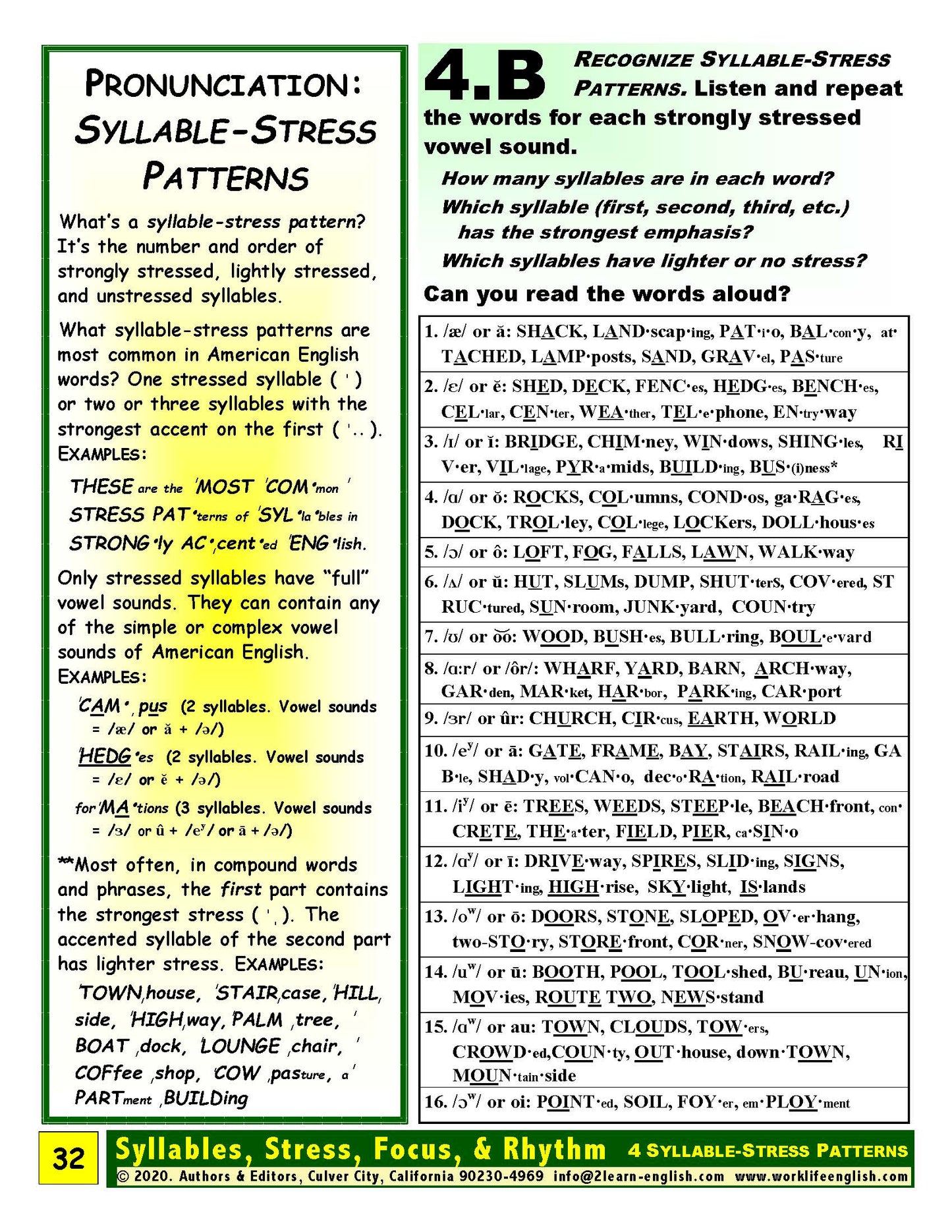 E-02.02 Recognize & Contrast Numbers of Syllables & Syllable-Stress Patterns in Place Description