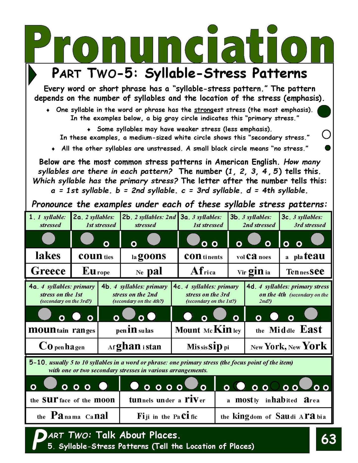 E-02.04 Use Syllable-Stress Patterns in Geographical Place Names & Talk About Location