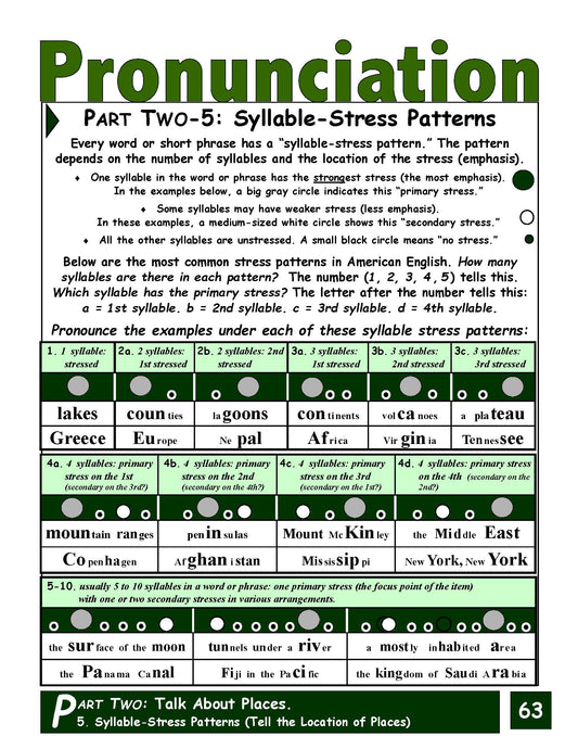 E-02.04 Use Syllable-Stress Patterns in Geographical Place Names & Talk About Location