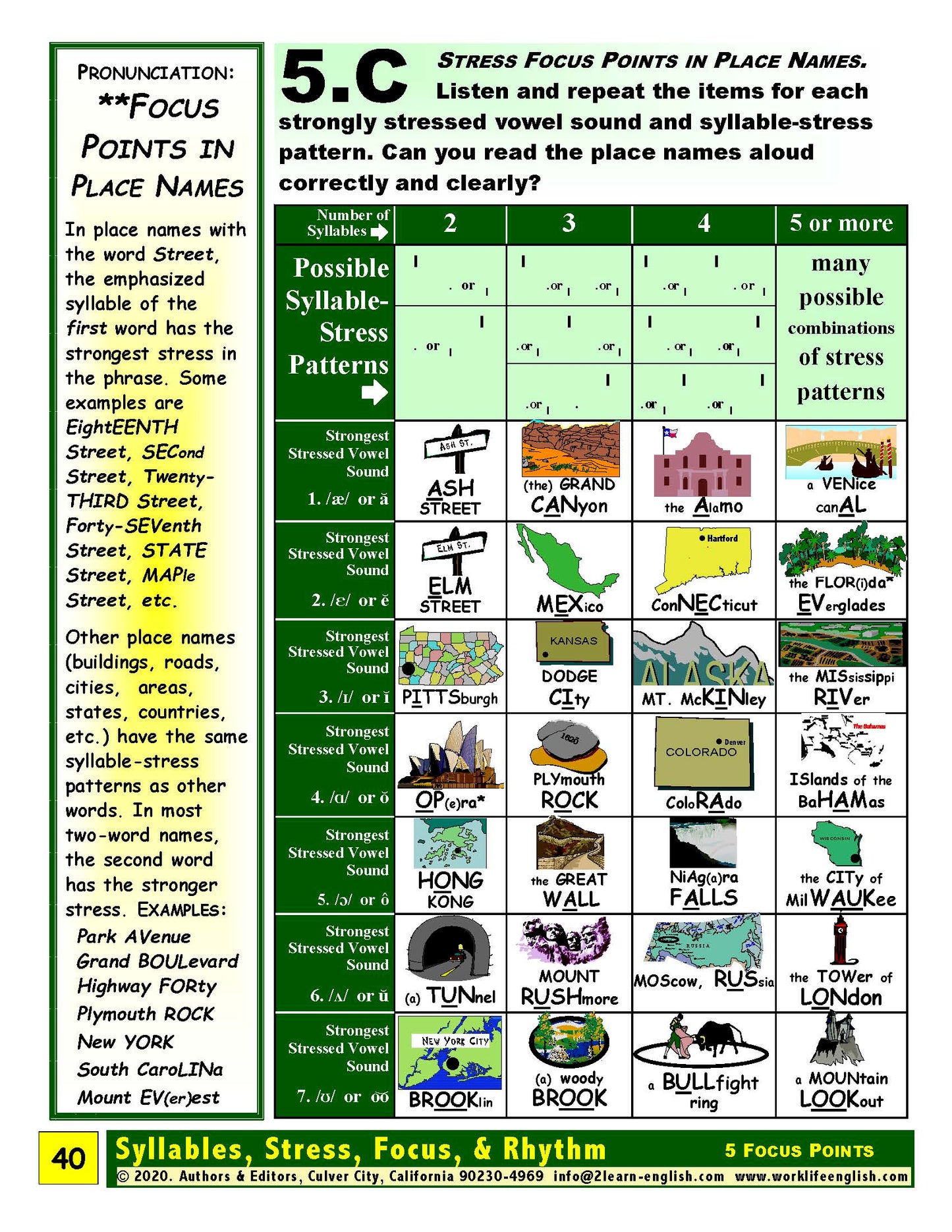 E-02.05 Recognize, Pronounce & Contrast Focus Points in Place Names, Phrases & Sentences