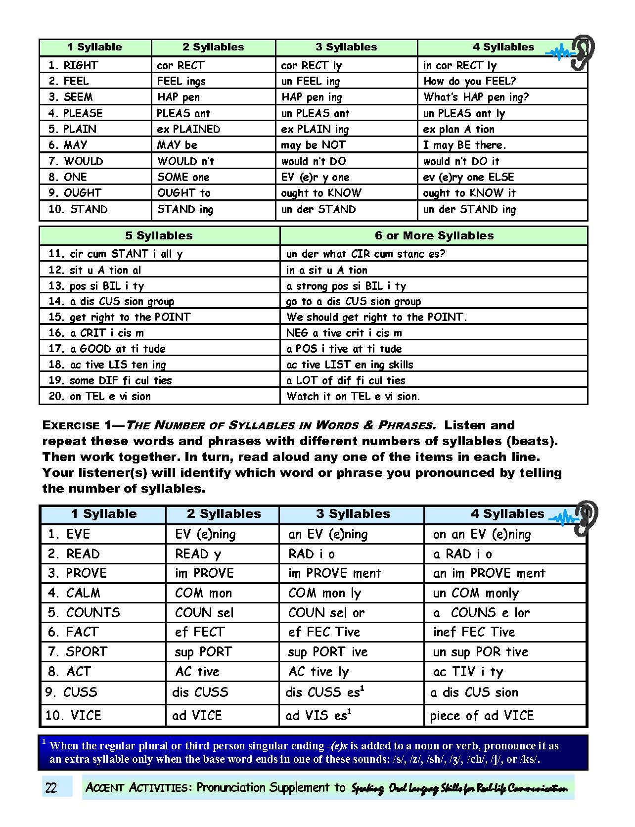 E-02.08 Acquire Effective Accent-Acquisition Principles: Syllables & Syllable-Stress Patterns