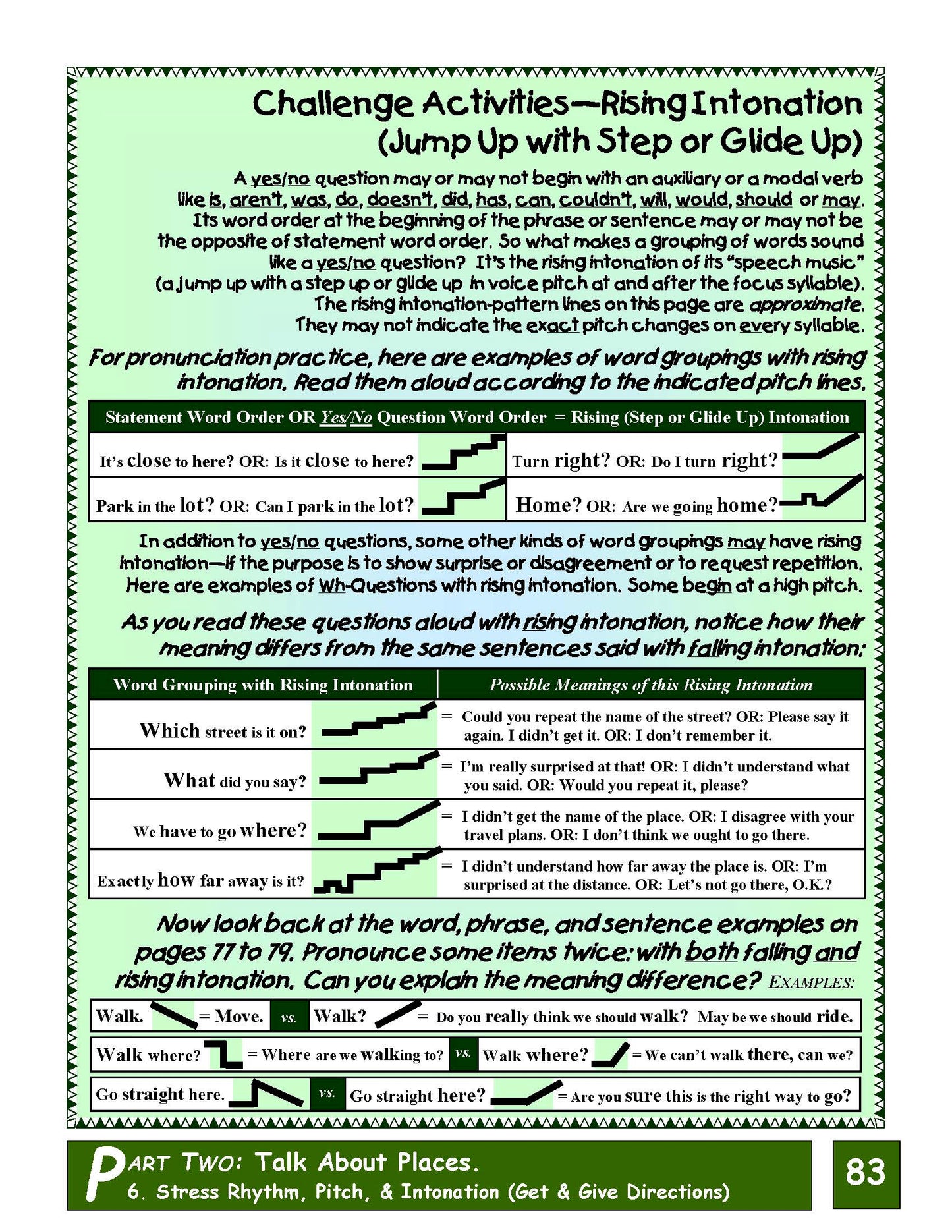 E-02.09 Practice the Regular Rhythm of Speech with Pitch & Intonation