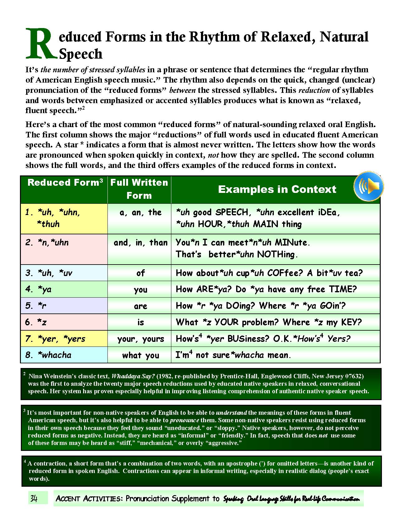 E-02.10 Perceive & Produce the Regular Rhythm of American English