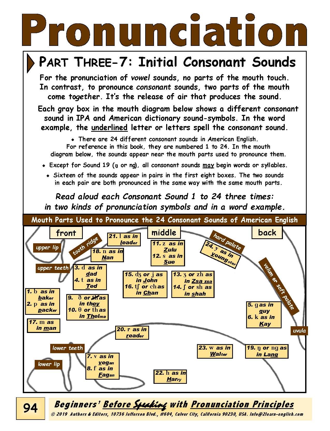 E-03.01 Aiming at Initial Consonant Sounds & Clusters, Talk About People by Naming & Identifying Them