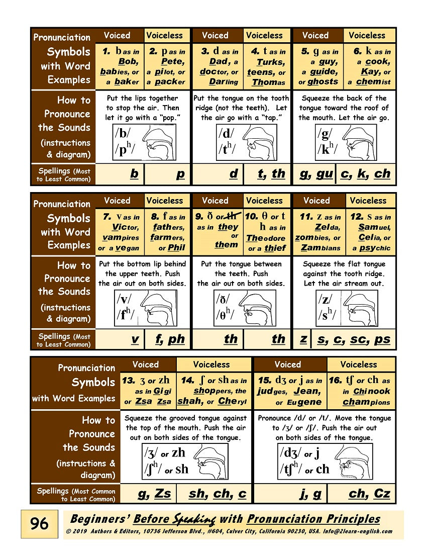 E-03.01 Aiming at Initial Consonant Sounds & Clusters, Talk About People by Naming & Identifying Them