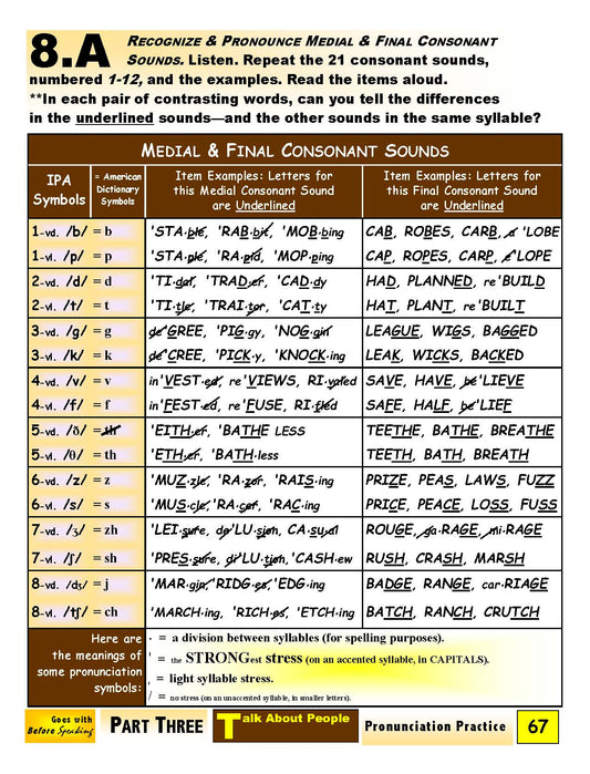 E-03.05 Recognize, Pronounce, Spell & Contrast Medial & Final Consonants While Naming Actions