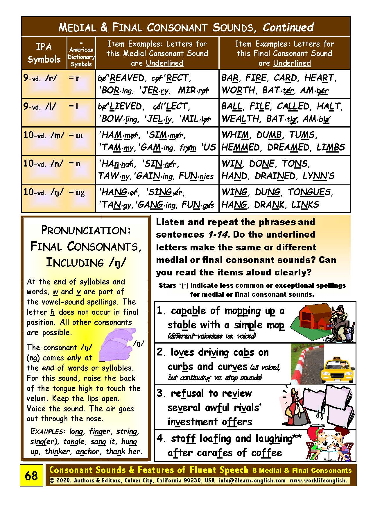 E-03.05 Recognize, Pronounce, Spell & Contrast Medial & Final Consonants While Naming Actions