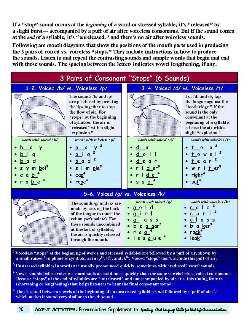 E-03.07 Review How to Distinguish & Produce 24 Voiced/Voiceless Consonants in All Word Positions