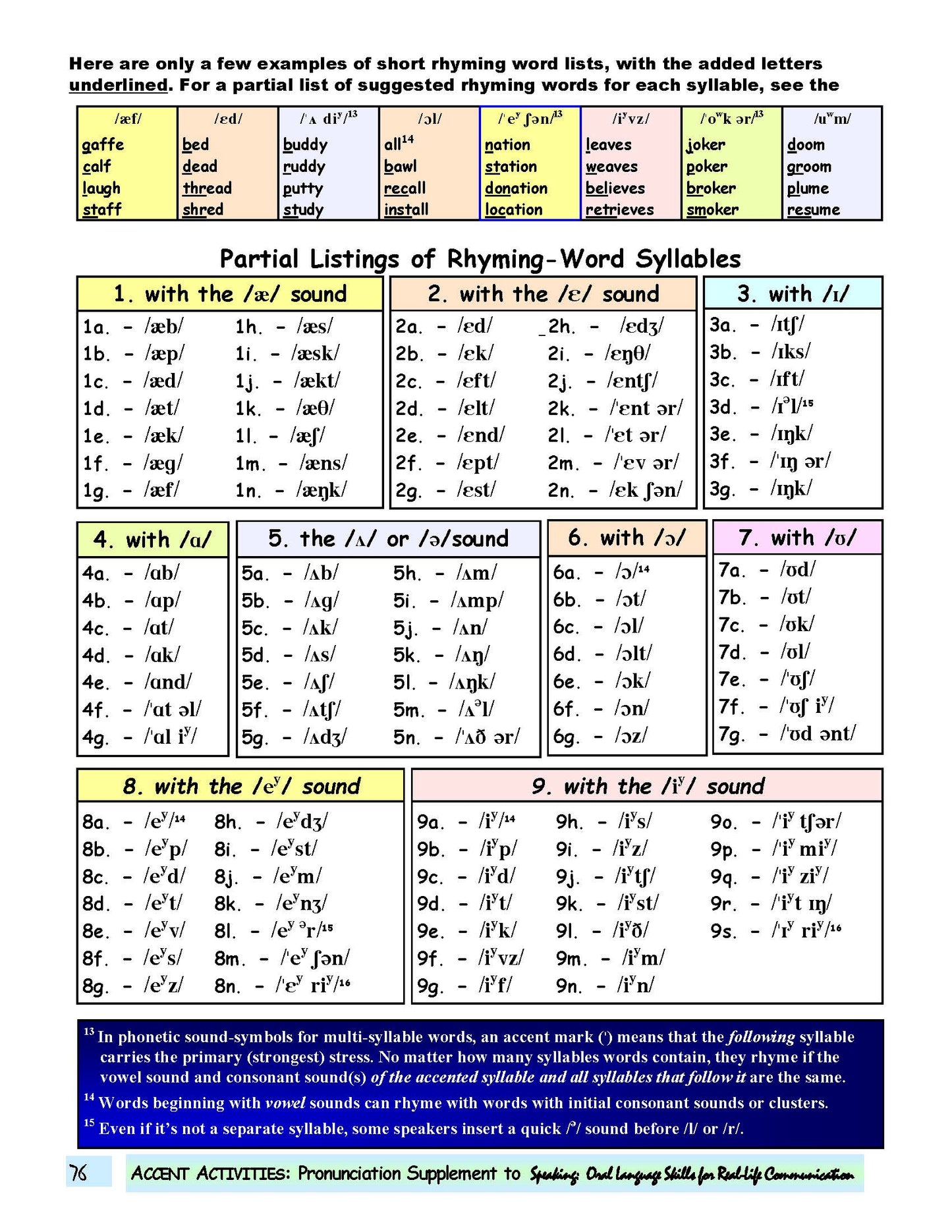 E-03.07 Review How to Distinguish & Produce 24 Voiced/Voiceless Consonants in All Word Positions