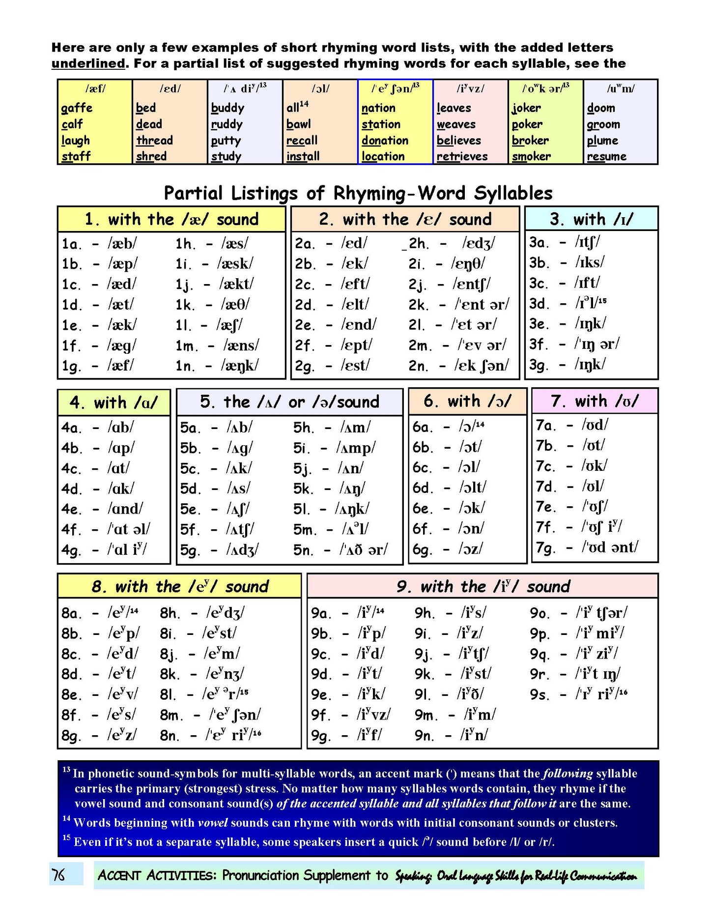 E-03.07 Review How to Distinguish & Produce 24 Voiced / Voiceless Consonants in All Word Positions