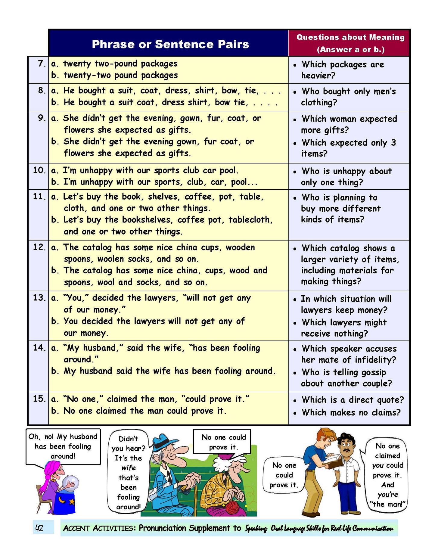 E-03.11 Sum Up the Accent Acquisition Principle of Rhythm with Thought Groups & Pausing