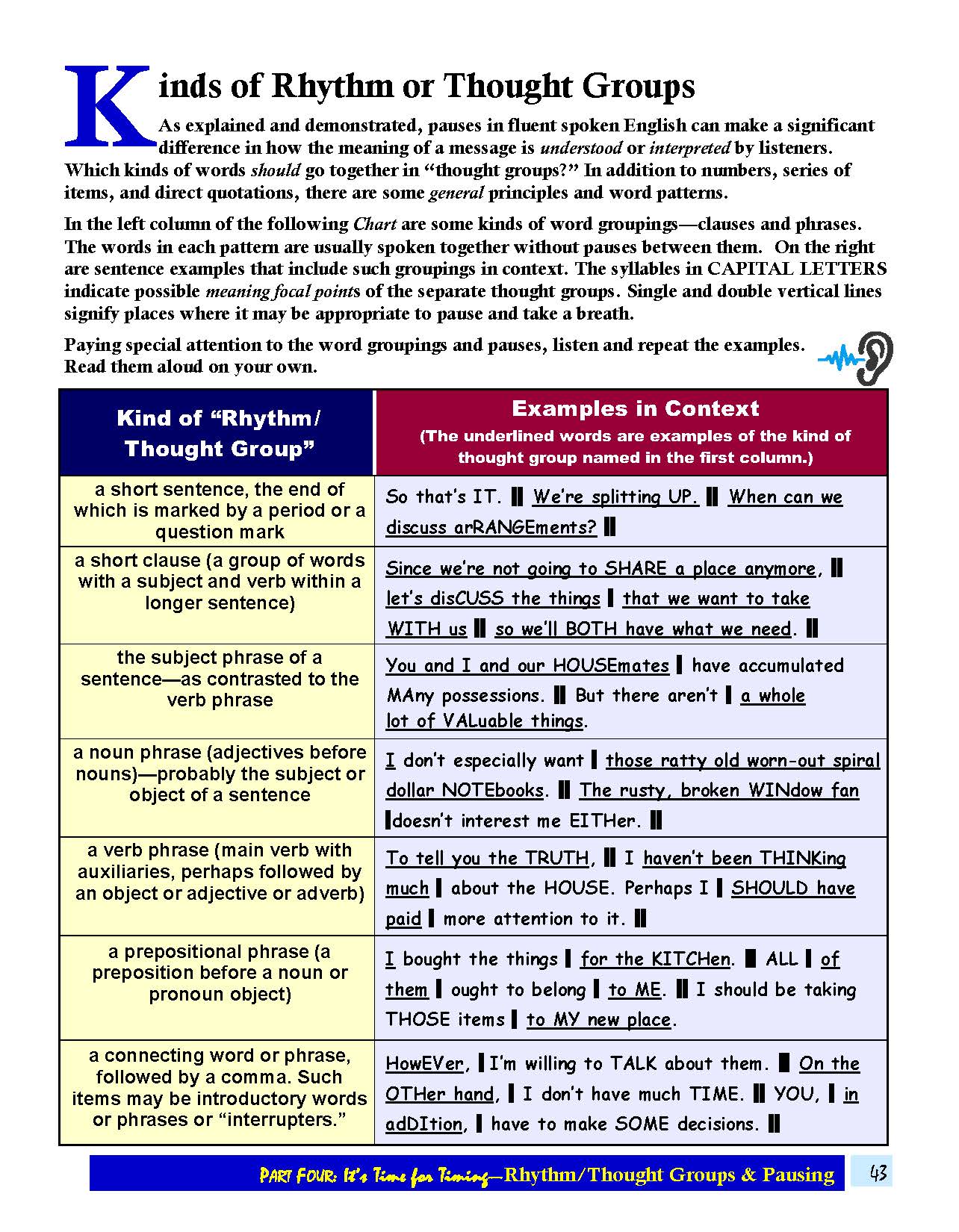 E-03.11 Sum Up the Accent Acquisition Principle of Rhythm with Thought Groups & Pausing