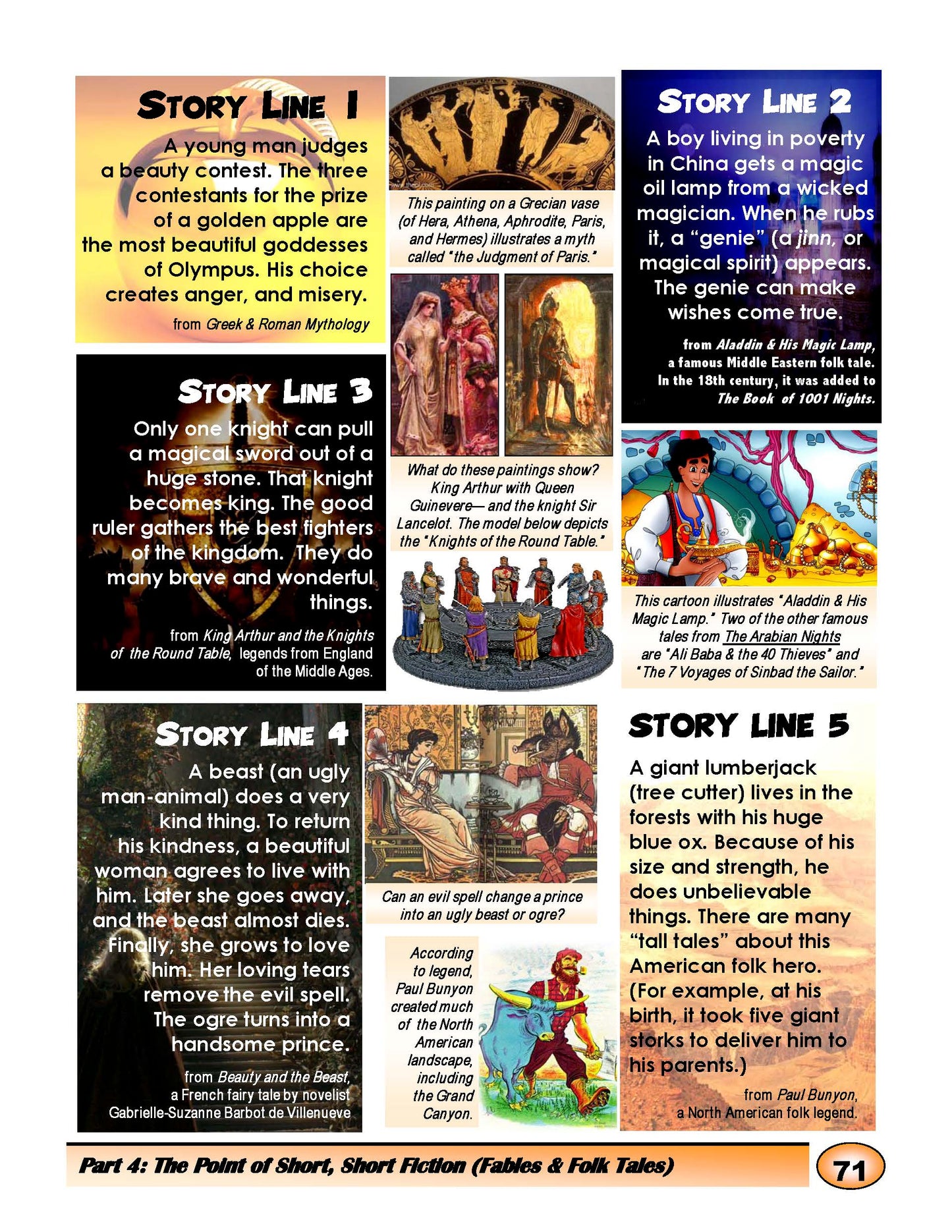 F-07.08 While Enjoying their Stories, Get Messages & Supporting Details of Fables with Morals & Folks/Fairy Tales