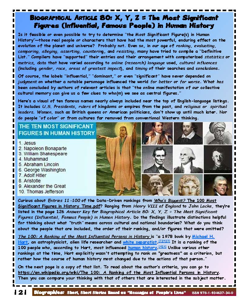 H-01.05 Get 20 Advanced-Level Biographical Articles 61-80 + Comprehension/Thinking Activities & Answers