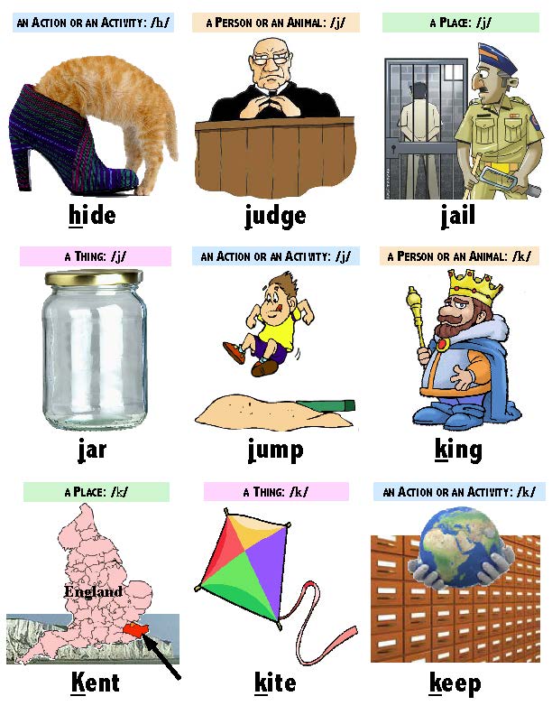 B-02a Initial Consonants 72-Page Activities & Ideas Book + Basic & Beginning 52 & 72-Card Packs
