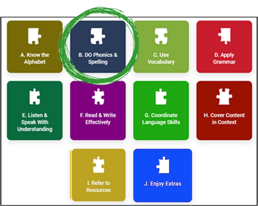 How to Put Together the Parts & Pieces That Make Language Work: B = Phonics & Spelling