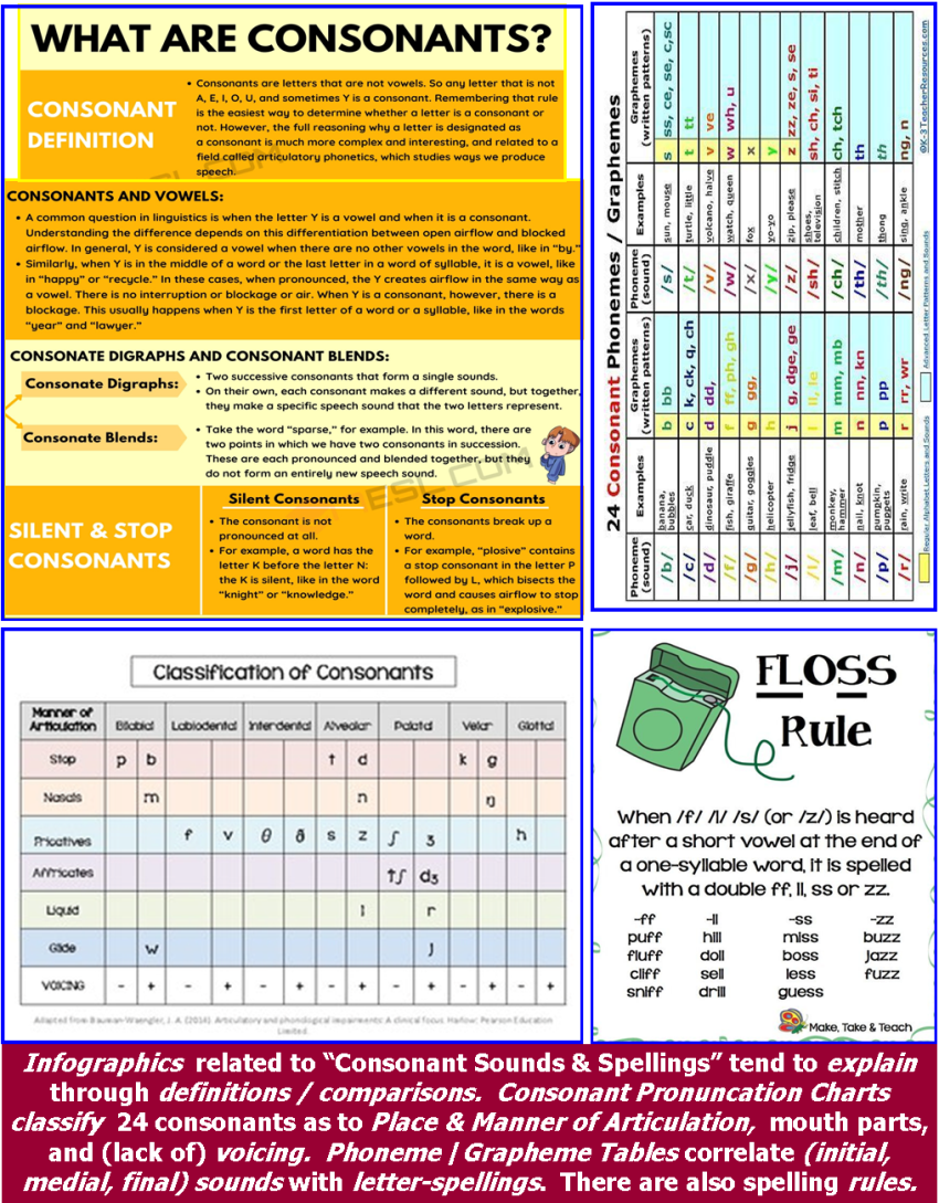 Consanant Words Less Consonants Letters Consonant Letters In English Letter